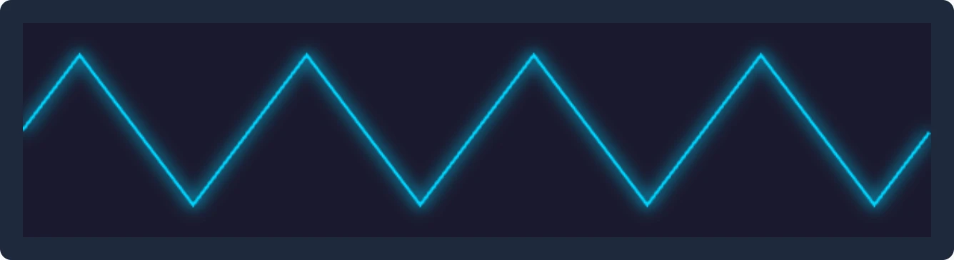 Triangle wave visualization - linear slopes forming triangles