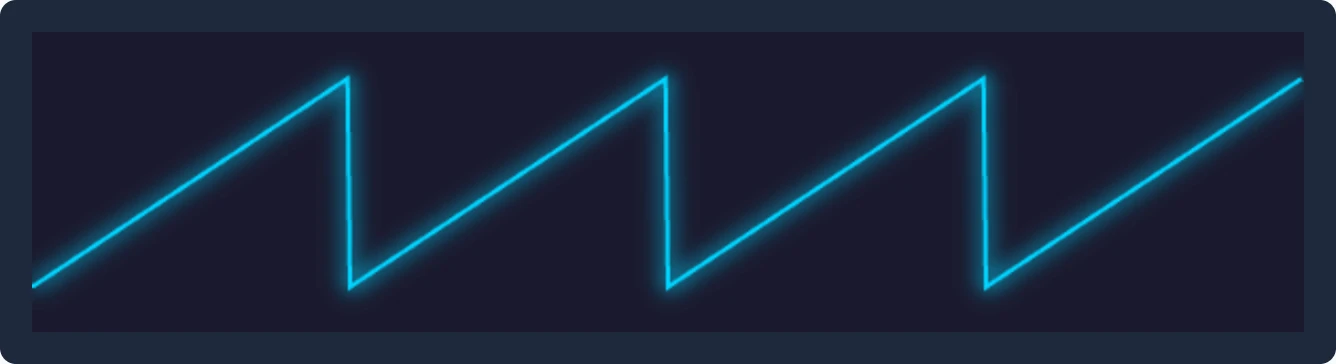 Sawtooth wave visualization - ramp up with sharp drop