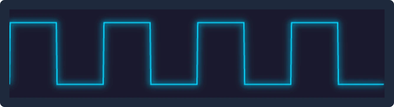 Square wave visualization - flat tops and sharp transitions