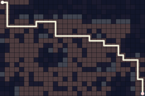 A* Pathfinding