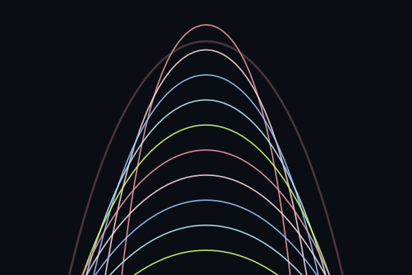 Catenary Curves