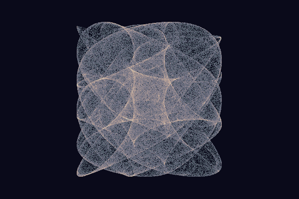 Clifford Attractor