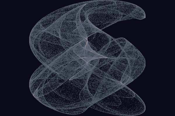 De Jong Attractor