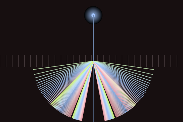 Diffraction