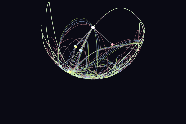 Double Pendulum