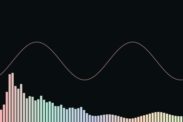 FFT Visualization