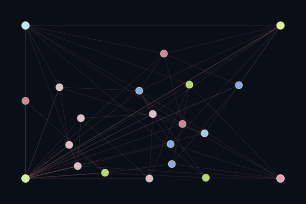 Force-Directed Graph