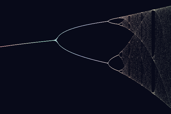 Logistic Map