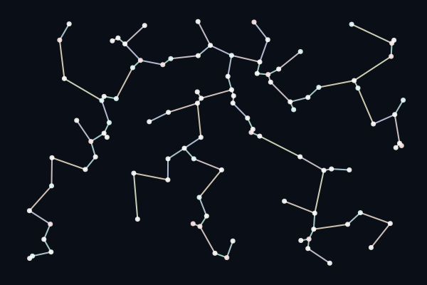 Minimum Spanning Tree