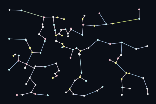 Minimum Spanning Tree