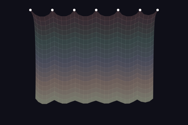 Verlet Cloth