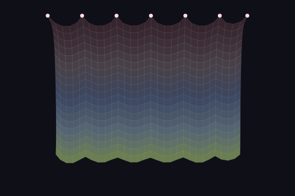 Verlet Cloth